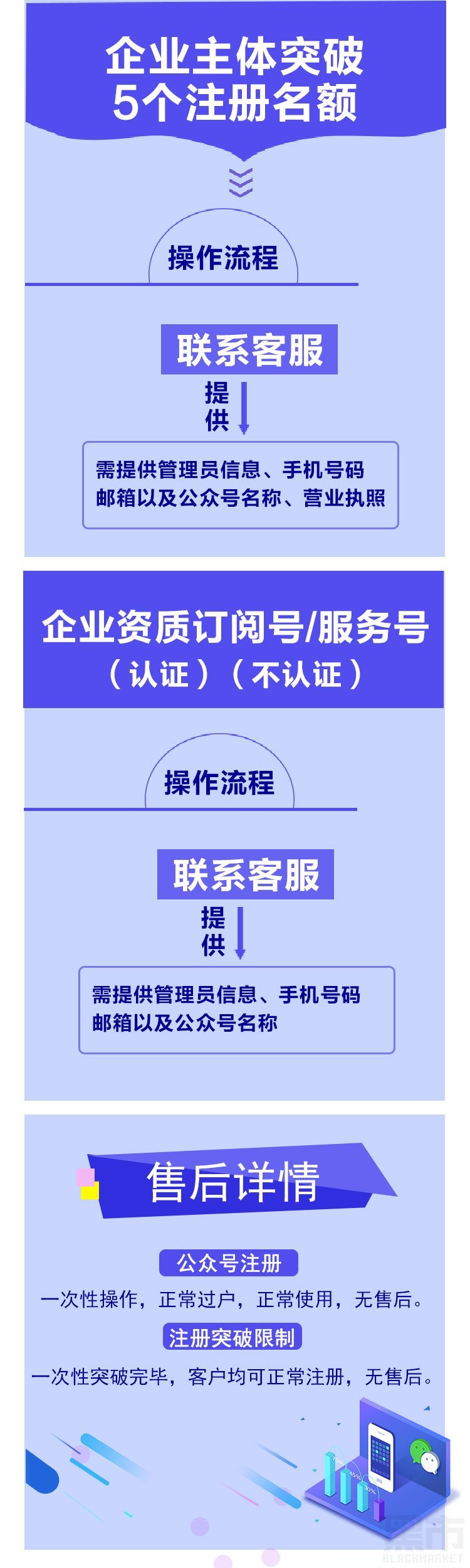 企业主体突破5个注册名额新.jpg