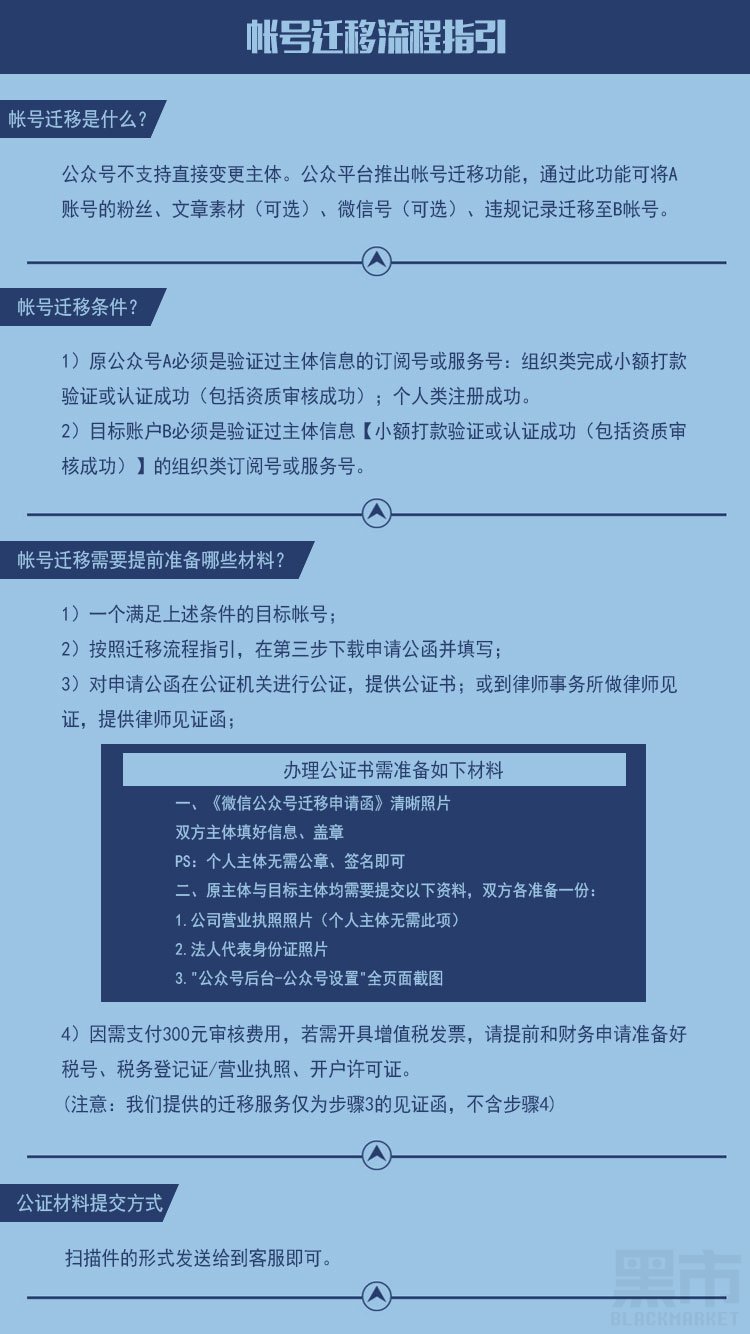公众号迁移详情.jpg